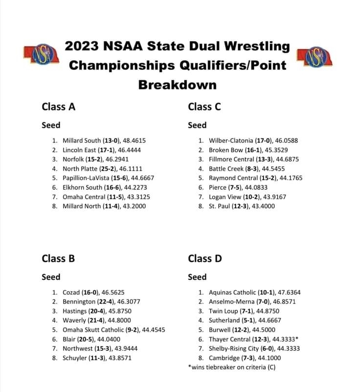 state duals 